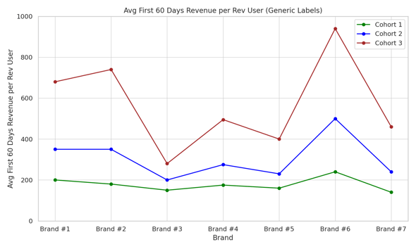 Avg_60_Days_Revenue_Generic