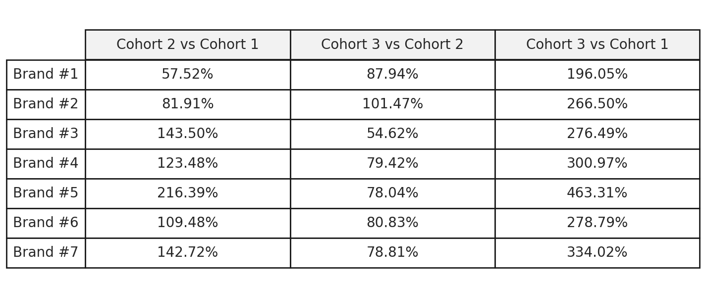 Replicated_Cohort_Table_Generic